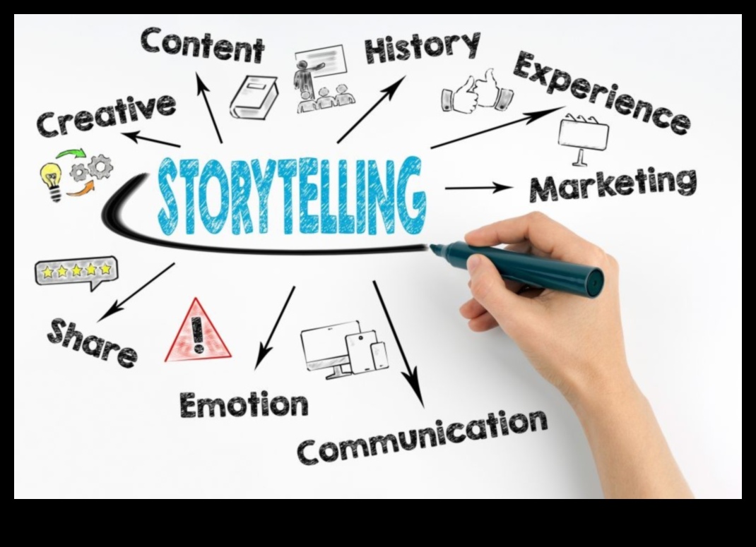 Stratēģiskā stāstu stāstīšana: valdzinoša auditorija sociālajos medijos