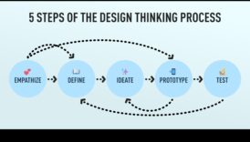 Uz lietotāju vērsta domāšana: neaizmirstamas dizaina pieredzes radīšana