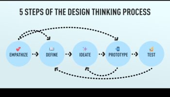 Uz lietotāju vērsta domāšana: neaizmirstamas dizaina pieredzes radīšana