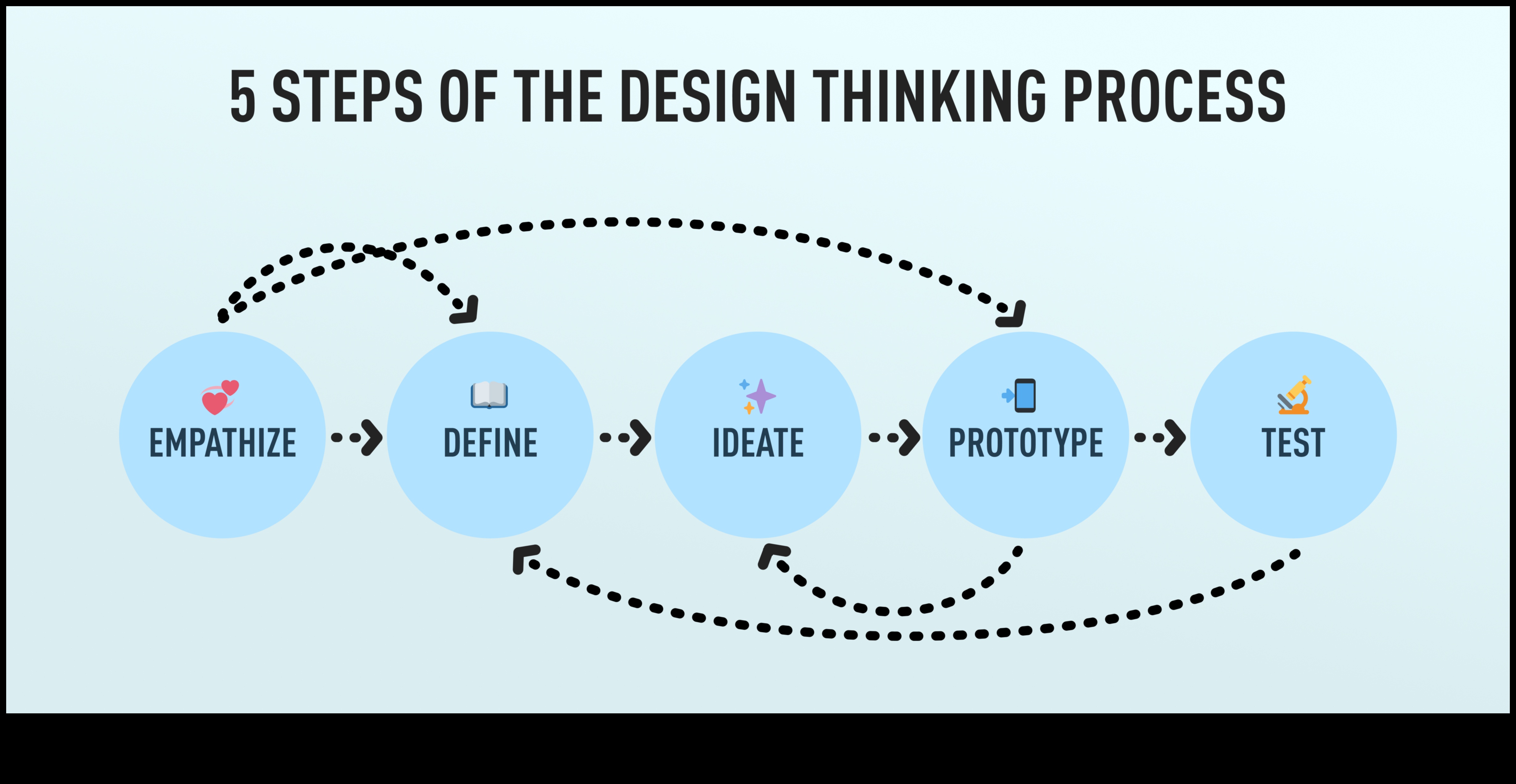 Uz lietotāju vērsta domāšana: neaizmirstamas dizaina pieredzes radīšana