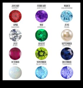 Vēstures dārgakmeņi: pagājušo laikmetu dārgakmeņu izpēte