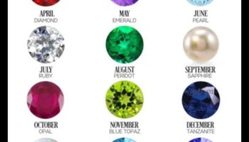 Vēstures dārgakmeņi: pagājušo laikmetu dārgakmeņu izpēte