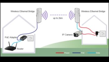 Viļņu valoda: Izpratne par bezvadu savienojamības dinamiku