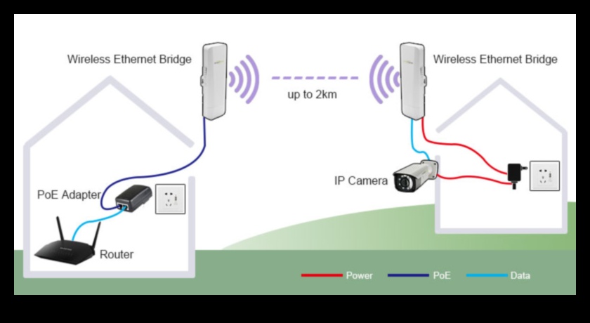 Viļņu valoda: Izpratne par bezvadu savienojamības dinamiku