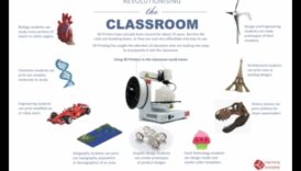 Vizuālie brīnumi: ideju pārveidošana 3D realitātē