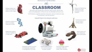 Vizuālie brīnumi: ideju pārveidošana 3D realitātē