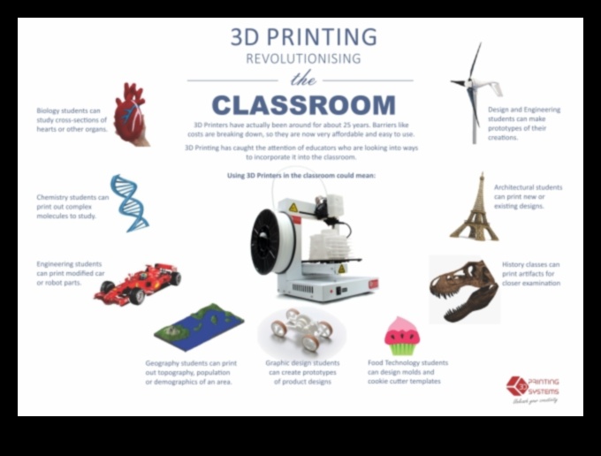 Vizuālie brīnumi: ideju pārveidošana 3D realitātē